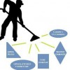 Carpet Cleaning Boston